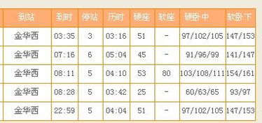 湖州至金华汽车票价格分析