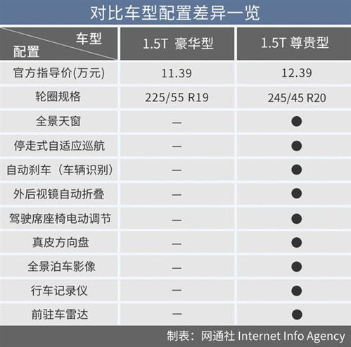 大连地区防弹汽车的价格分析与选购建议