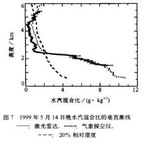 汽车混合气的混合比及其影响因素解析
