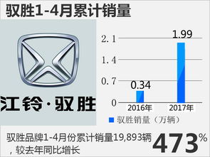 江铃汽车节温阀的市场现状与价格趋势分析