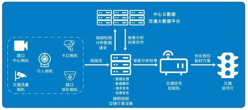 共享汽车，未来交通的新选择与挑战