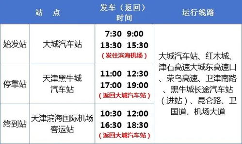 汶上到天津的汽车费用分析与建议