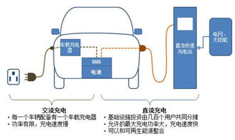 电动汽车，安全与效率的平衡之道