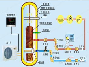 汽车热泵空调制冷量的探讨与优化