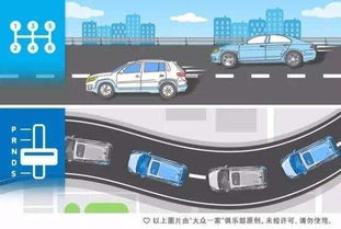 了解手动挡汽车的基本结构