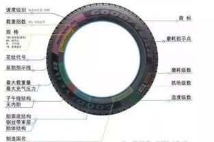 汽车方向球头的价格与选择指南