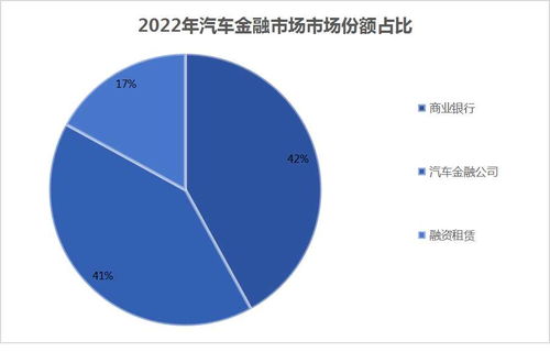 全球汽车金融市场概况