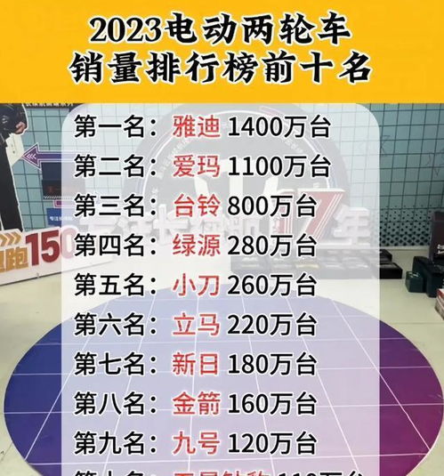 爱玛新能源汽车的价格分析与市场趋势