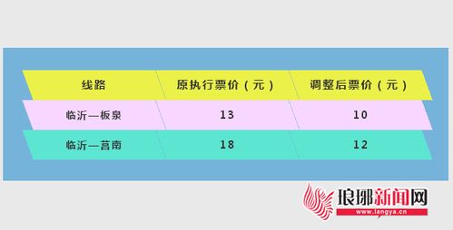 临沂到黄岛的汽车票价详解