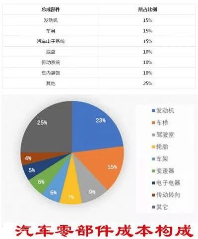 汽车宣传视频制作费用分析与预算指南