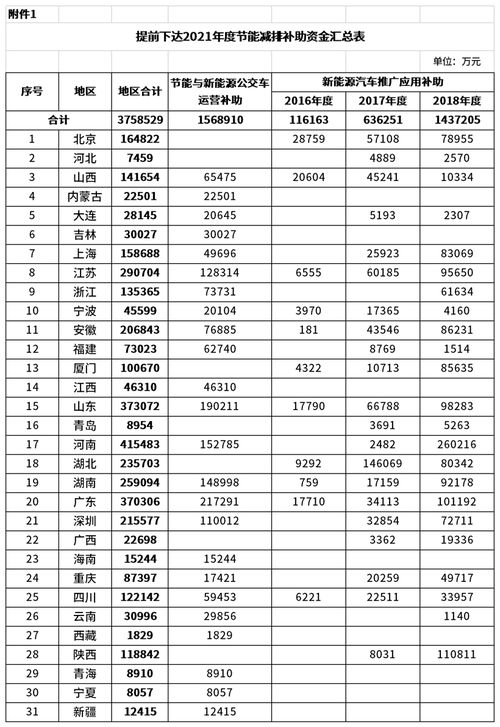 广州到濮院的汽车费用分析与预算建议 广州到濮院的汽车费用分析与预算建议