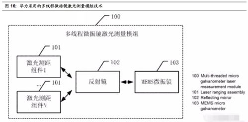 汽车整机长度的合理选择与影响因素分析 汽车整机长度的合理选择与影响因素分析