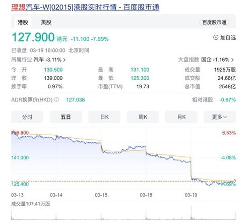 理想汽车，美股股价现状与未来展望