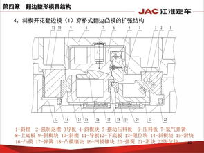 河南汽车模具的价格构成与分析