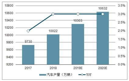 广东汽车投影灯市场分析与价格趋势