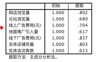 汽车加油量的计算与考量因素