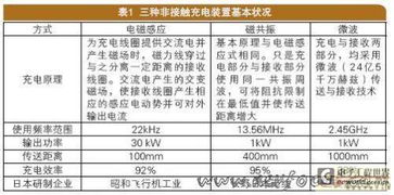 汽车充电1小时费用多少？详解电动汽车充电成本分析