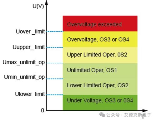 汽车塑料部件的耐高温性能分析与评估