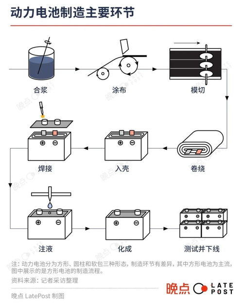 汽车电池充电时长与使用效果的关系分析