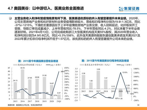 农村地区汽车用品的费率调查与分析