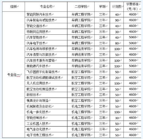 湖南省汽车工程类在校大学生数量