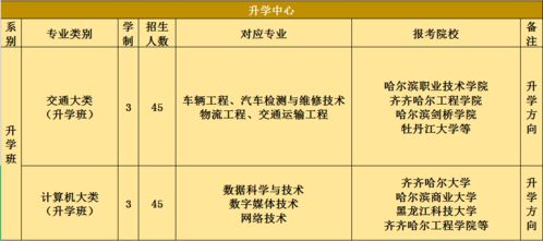 学习汽车维修一技之长,收入增长的潜力与方法 学习汽车维修一技之长,收入增长的潜力与方法