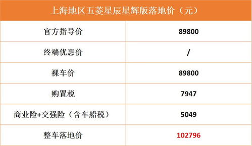 汽车过户费用解析—了解您的车过户成本