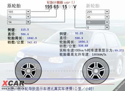 汽车改装表的误差分析与解决方法 汽车改装表的误差分析与解决方法