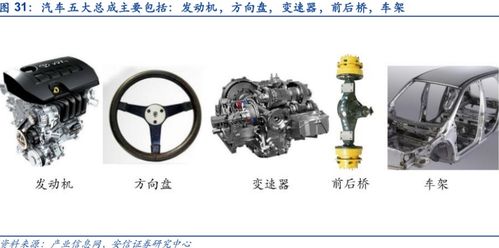 报废车的评估价值