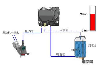 汽车尿素泵的电压需求及常见问题