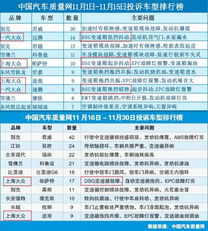 大众汽车投诉费用多少？