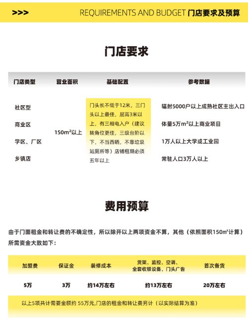 加盟初期费用