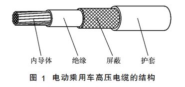 汽车高压线的阻值设计与选择