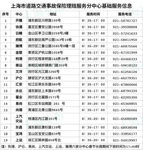 交通事故保险理赔金额详解