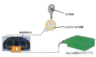 汽车内部的天线数量与功能解析