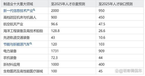 义乌市汽车漆工行业现状与就业情况分析