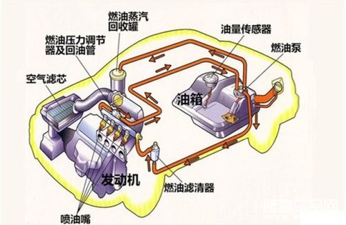 汽车发动机油的价格波动与影响因素分析