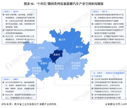 昆山的汽车产业概况与规模