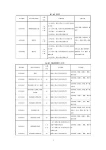 仙居到杭州的汽车时间计算与行程建议