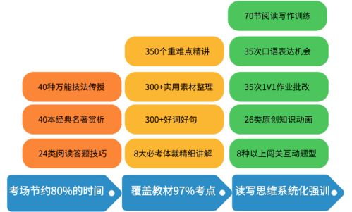 学习阶段