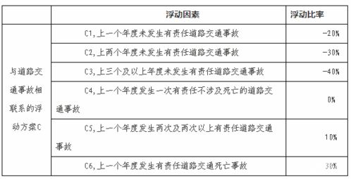 汽车电缆断保险赔偿范围和标准详解