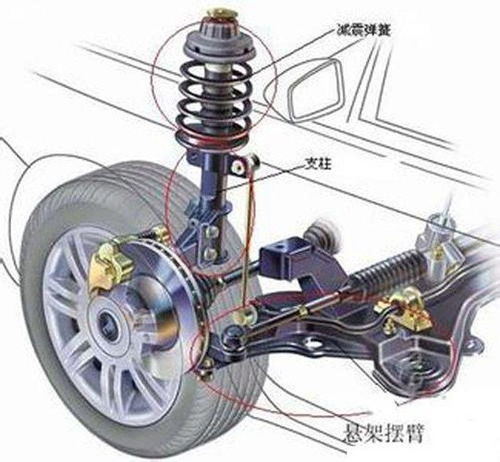 换汽车整车减震器的价格分析与选择建议 换汽车整车减震器的价格分析与选择建议