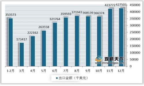 海南国际汽车城房价分析报告