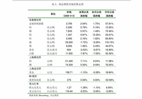 汽车换电脑板的价格分析