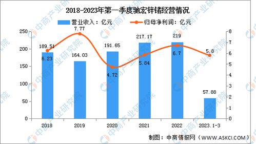 山西汽车铝合金的价格分析与市场趋势