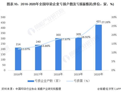 乌海汽车法拉电容的市场现状与价格分析