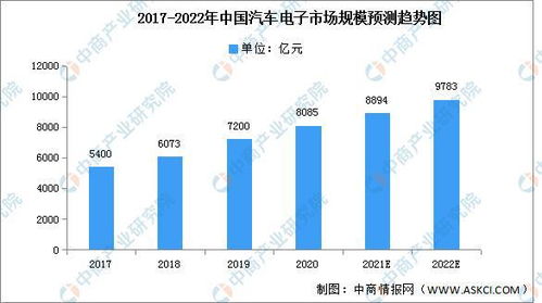 汽车全彩摄像头的市场现状与价格分析