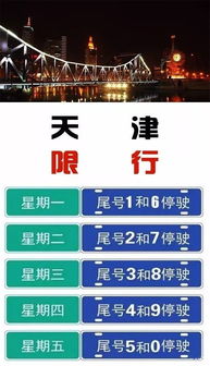 解析京津冀地区的汽车限行政策及其动态