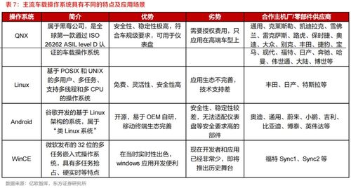 汽车芯片配置的费用解读与选择指南