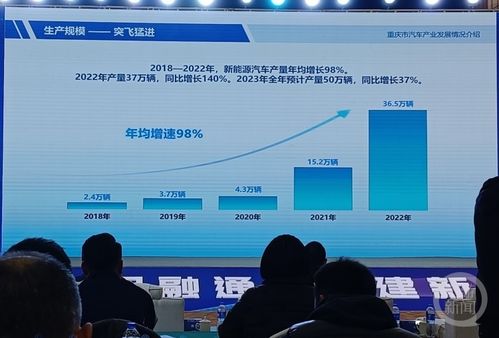 2023年重庆汽车全年产量预测